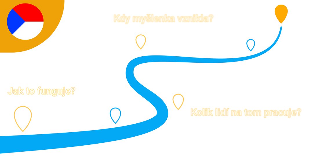 vize a směřování vG 2.0 CZ.jpg
